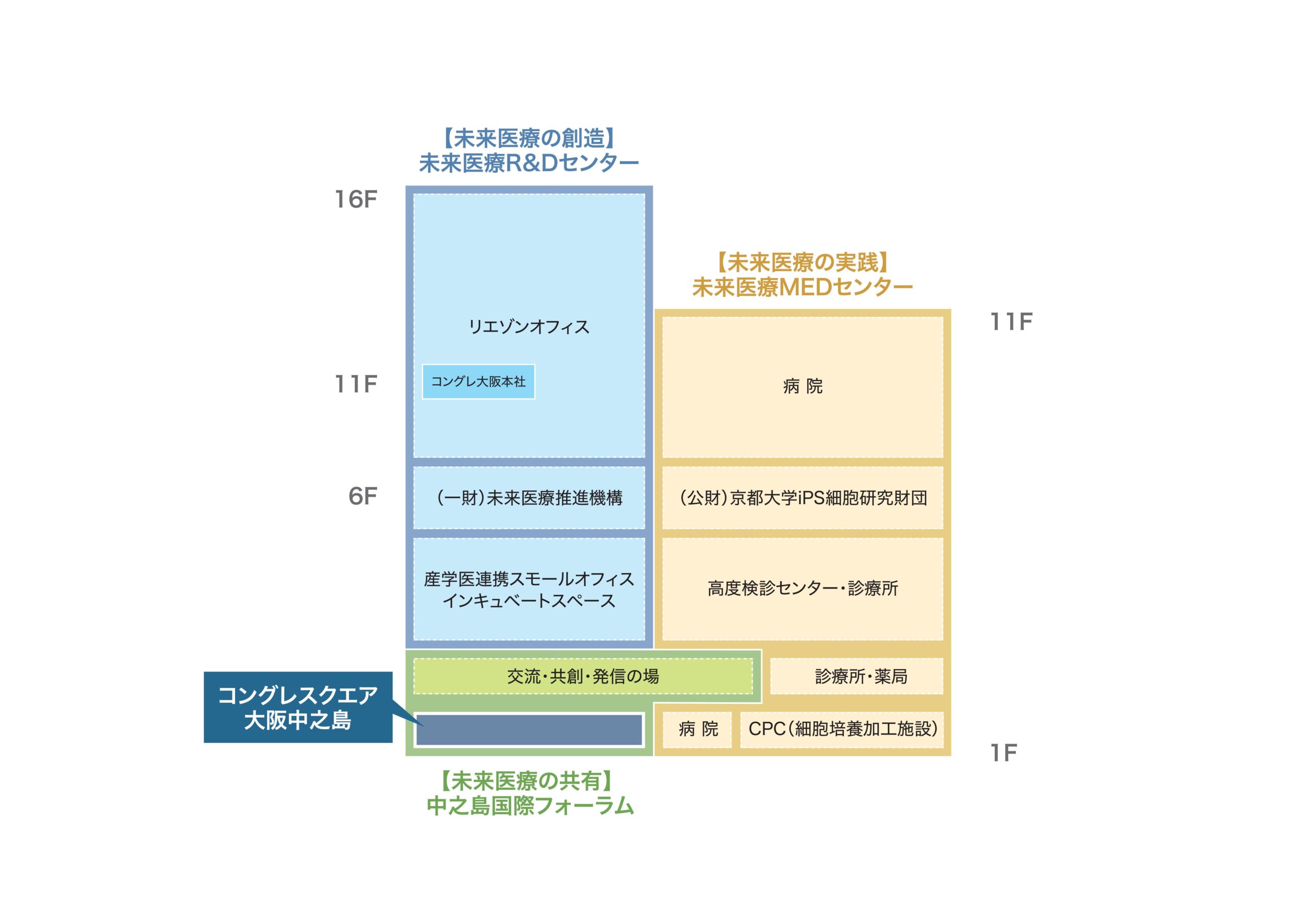 未来医療国際拠点 フロア図