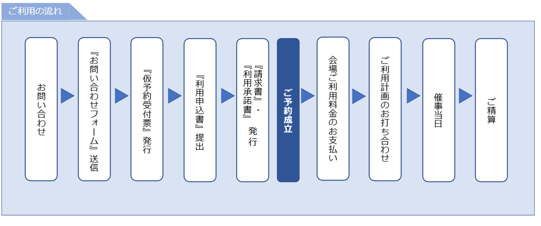 ご利用の流れ